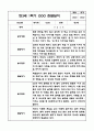 1년분량 만3세 관찰일지 및 발달평가 3페이지