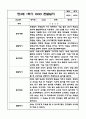1년분량 만3세 관찰일지 및 발달평가 5페이지