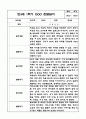 1년분량 만3세 관찰일지 및 발달평가 6페이지