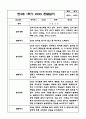 1년분량 만3세 관찰일지 및 발달평가 9페이지
