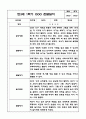 1년분량 만3세 관찰일지 및 발달평가 10페이지