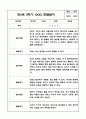 1년분량 만3세 관찰일지 및 발달평가 15페이지