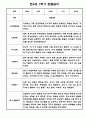 유아 관찰일지 1년 3월-2월 만4세 30Page 4페이지