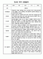 유아 관찰일지 1년 3월-2월 만4세 30Page 5페이지