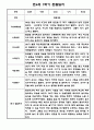 유아 관찰일지 1년 3월-2월 만4세 30Page 6페이지