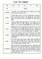 유아 관찰일지 1년 3월-2월 만4세 30Page 7페이지