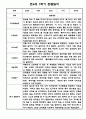 유아 관찰일지 1년 3월-2월 만4세 30Page 9페이지
