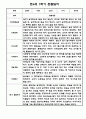 유아 관찰일지 1년 3월-2월 만4세 30Page 10페이지