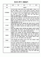 유아 관찰일지 1년 3월-2월 만4세 30Page 15페이지