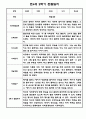유아 관찰일지 1년 3월-2월 만4세 30Page 21페이지