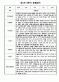 유아 관찰일지 1년 3월-2월 만4세 30Page 24페이지