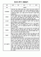 유아 관찰일지 1년 3월-2월 만4세 30Page 30페이지