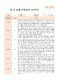 만 2세 2학기 10명  관찰일지와 발달평가-평가제 3페이지