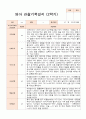 만 2세 2학기 10명  관찰일지와 발달평가-평가제 5페이지