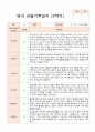 만 2세 2학기 10명  관찰일지와 발달평가-평가제 7페이지