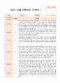 만 2세 2학기 10명  관찰일지와 발달평가-평가제 9페이지