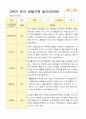 만 3세 16명 2학기 관찰일지와 발달평가-평가제 3페이지