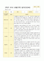 만 3세 16명 2학기 관찰일지와 발달평가-평가제 6페이지