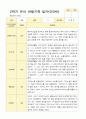 만 3세 16명 2학기 관찰일지와 발달평가-평가제 11페이지