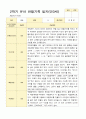 만 3세 16명 2학기 관찰일지와 발달평가-평가제 12페이지