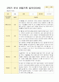 만 3세 16명 2학기 관찰일지와 발달평가-평가제 13페이지