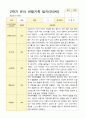 만 3세 16명 2학기 관찰일지와 발달평가-평가제 14페이지