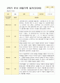 만 3세 16명 2학기 관찰일지와 발달평가-평가제 16페이지
