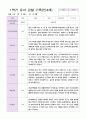 만 4세 1학기 관찰일지와 발달평가 20명-평가제 2페이지