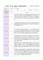 만 4세 1학기 관찰일지와 발달평가 20명-평가제 4페이지