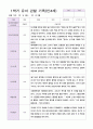 만 4세 1학기 관찰일지와 발달평가 20명-평가제 6페이지
