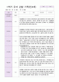만 4세 1학기 관찰일지와 발달평가 20명-평가제 7페이지