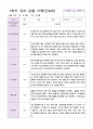 만 4세 1학기 관찰일지와 발달평가 20명-평가제 8페이지