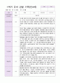 만 4세 1학기 관찰일지와 발달평가 20명-평가제 9페이지