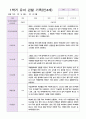 만 4세 1학기 관찰일지와 발달평가 20명-평가제 10페이지