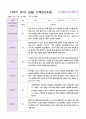만 4세 1학기 관찰일지와 발달평가 20명-평가제 11페이지
