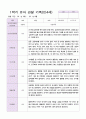 만 4세 1학기 관찰일지와 발달평가 20명-평가제 12페이지