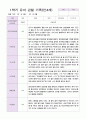 만 4세 1학기 관찰일지와 발달평가 20명-평가제 13페이지