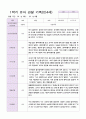만 4세 1학기 관찰일지와 발달평가 20명-평가제 14페이지