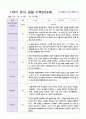 만 4세 1학기 관찰일지와 발달평가 20명-평가제 15페이지
