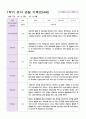 만 4세 1학기 관찰일지와 발달평가 20명-평가제 18페이지