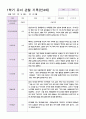 만 4세 1학기 관찰일지와 발달평가 20명-평가제 19페이지