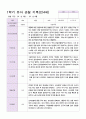 만 4세 1학기 관찰일지와 발달평가 20명-평가제 20페이지