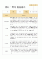 만 4세 1학기 관찰일지와 발달평가 20명-평가제 25페이지