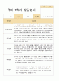 만 4세 1학기 관찰일지와 발달평가 20명-평가제 29페이지