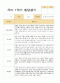 만 4세 1학기 관찰일지와 발달평가 20명-평가제 31페이지