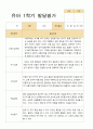 만 4세 1학기 관찰일지와 발달평가 20명-평가제 40페이지