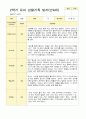 만 4세 2학기 16명의 관찰일지와 발달평가-평가제 6페이지