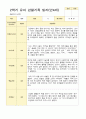 만 4세 2학기 16명의 관찰일지와 발달평가-평가제 8페이지