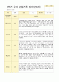 만 4세 2학기 16명의 관찰일지와 발달평가-평가제 9페이지