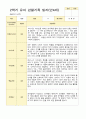 만 4세 2학기 16명의 관찰일지와 발달평가-평가제 11페이지